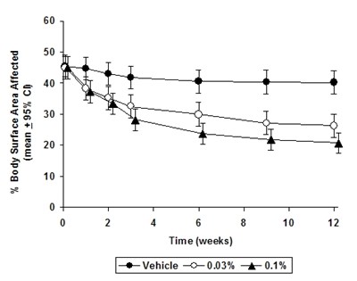 Image Of Figure 1 (Figure 1)